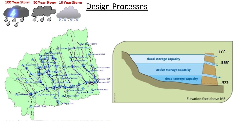 Design Processes Surface Area (acre) 14000. 00 12000. 00 10000. 00 8000. 00 6000.