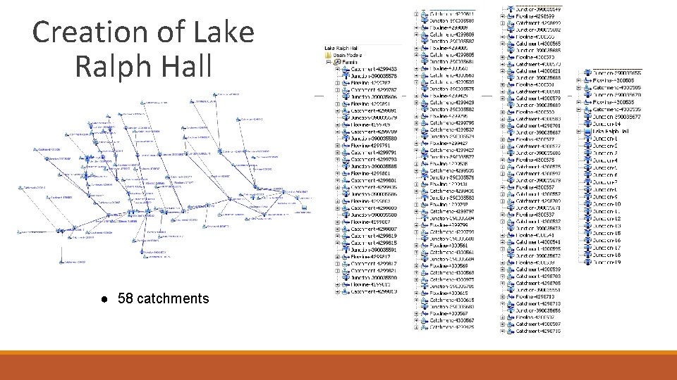 Creation of Lake Ralph Hall ● 58 catchments 