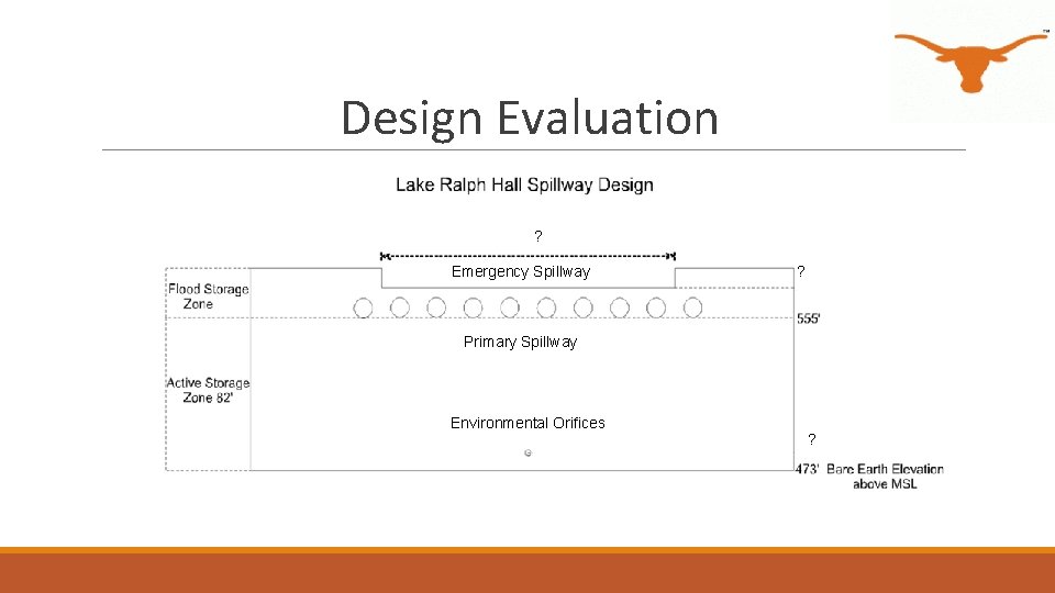 Design Evaluation ? Emergency Spillway ? Primary Spillway Environmental Orifices ? 