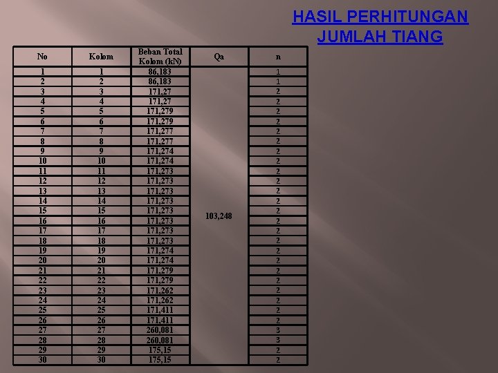 HASIL PERHITUNGAN JUMLAH TIANG No Kolom 1 2 3 4 5 6 7 8