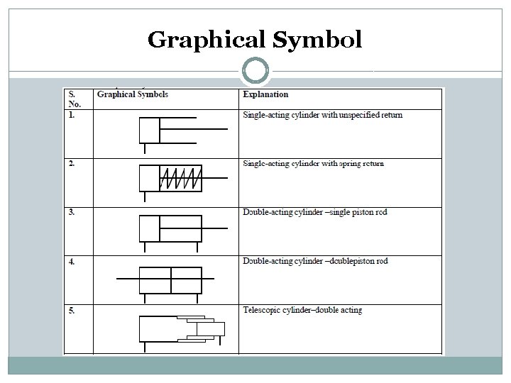Graphical Symbol 
