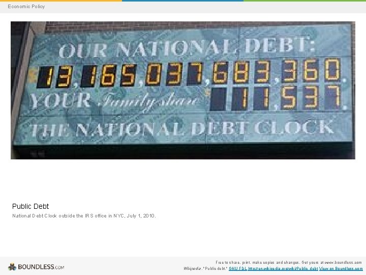 Economic Policy Public Debt National Debt Clock outside the IRS office in NYC, July