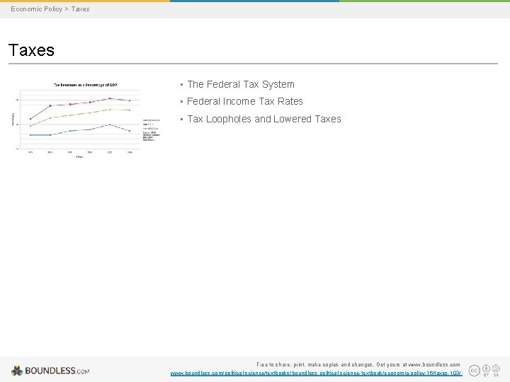 Economic Policy > Taxes • The Federal Tax System • Federal Income Tax Rates