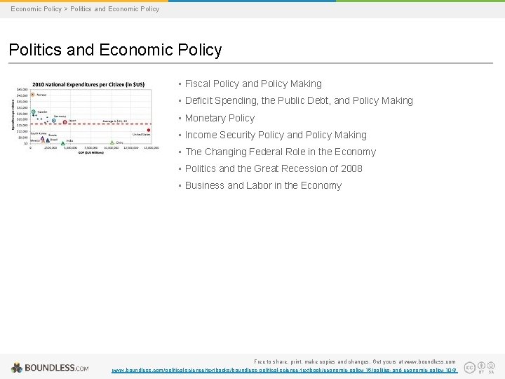 Economic Policy > Politics and Economic Policy • Fiscal Policy and Policy Making •