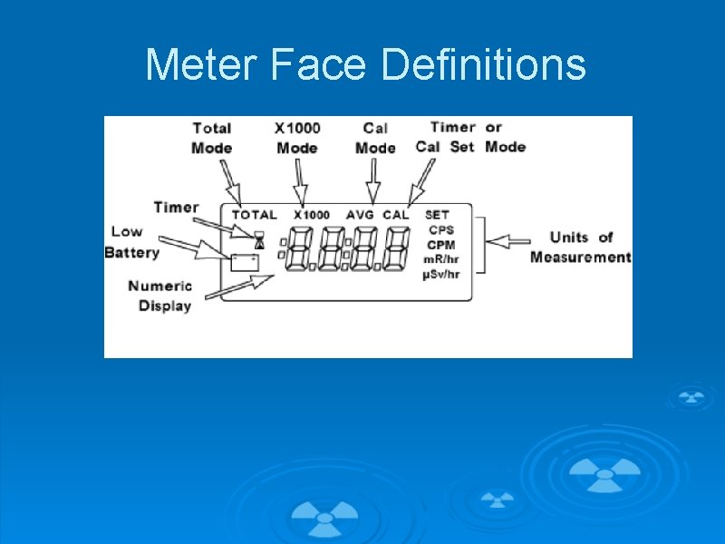Meter Face Definitions 
