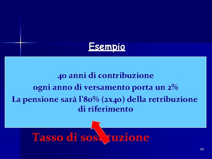 Esempio 40 anni di contribuzione ogni anno di versamento porta un 2% La pensione