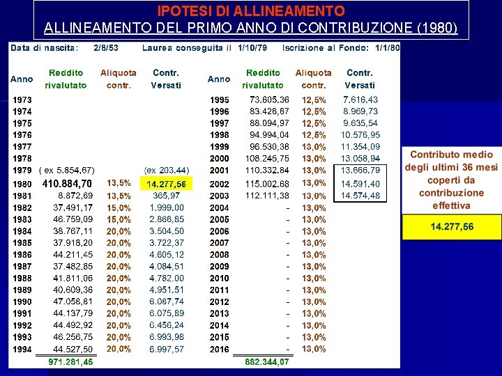 IPOTESI DI ALLINEAMENTO DEL PRIMO ANNO DI CONTRIBUZIONE (1980) 