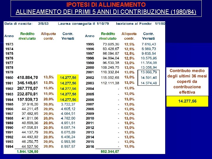 IPOTESI DI ALLINEAMENTO DEI PRIMI 5 ANNI DI CONTRIBUZIONE (1980/84) 