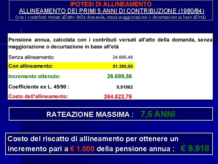 IPOTESI DI ALLINEAMENTO DEI PRIMI 5 ANNI DI CONTRIBUZIONE (1980/84) (con i contributi versati