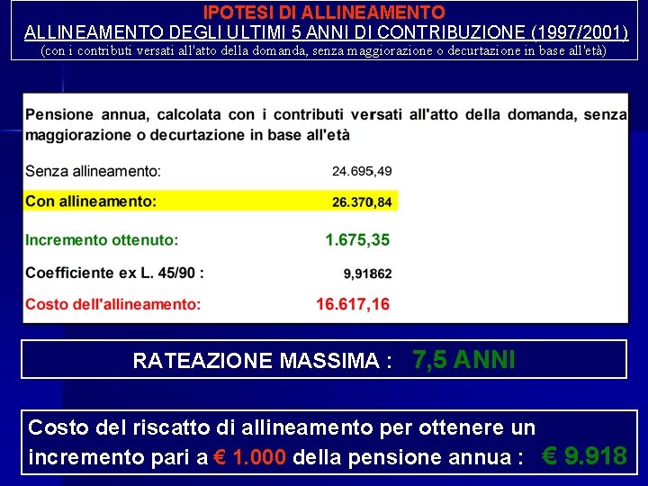 IPOTESI DI ALLINEAMENTO DEGLI ULTIMI 5 ANNI DI CONTRIBUZIONE (1997/2001) (con i contributi versati