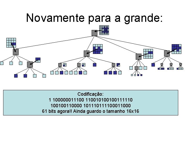 Novamente para a grande: Codificação: 1 100000011100100111110 100100110000 101111000 61 bits agora!! Ainda guardo