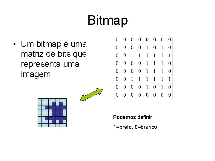 Bitmap • Um bitmap é uma matriz de bits que representa uma imagem Podemos
