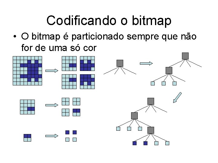 Codificando o bitmap • O bitmap é particionado sempre que não for de uma