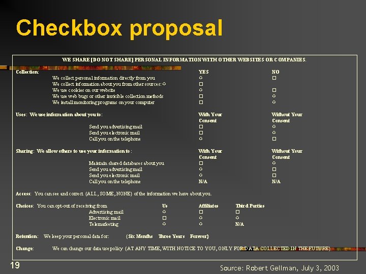 Checkbox proposal WE SHARE [DO NOT SHARE] PERSONAL INFORMATION WITH OTHER WEBSITES OR COMPANIES.