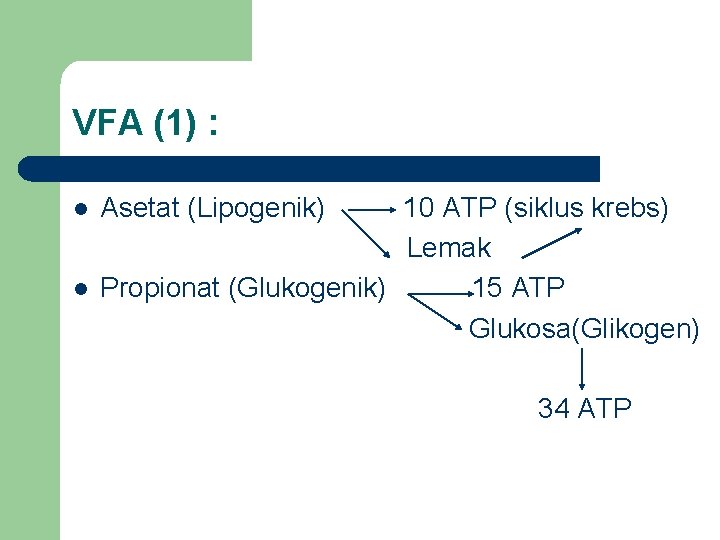 VFA (1) : l l Asetat (Lipogenik) 10 ATP (siklus krebs) Lemak Propionat (Glukogenik)