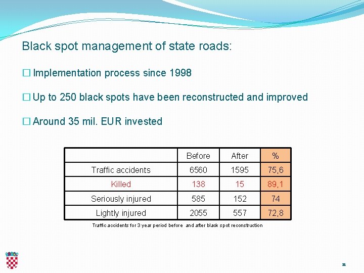 Black spot management of state roads: � Implementation process since 1998 � Up to