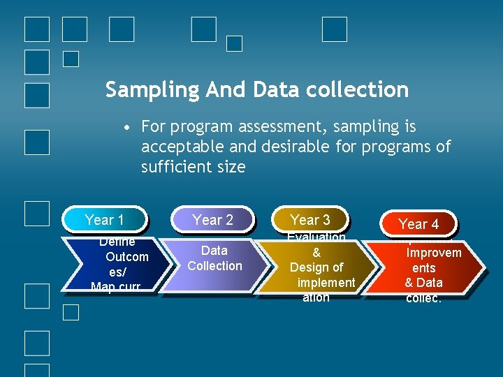 Sampling And Data collection • For program assessment, sampling is acceptable and desirable for