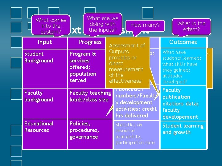 What comes into the system? What are we doing with the inputs? How many?