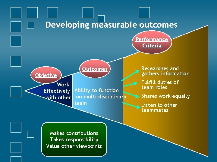 Developing measurable outcomes Performance Criteria Outcomes Objetive Work Effectively Ability to function with other