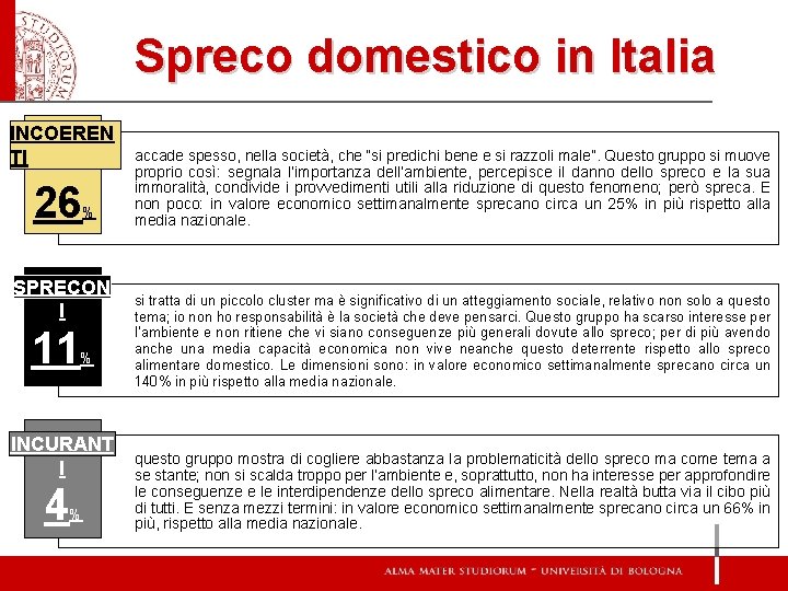 Spreco domestico in Italia INCOEREN TI 26 % SPRECON I 11 % INCURANT I