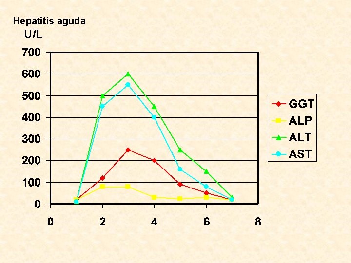 Hepatitis aguda U/L 