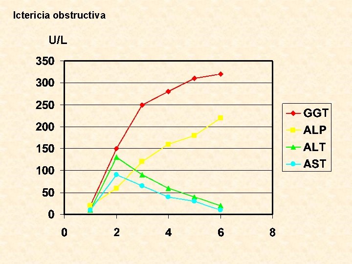 Ictericia obstructiva U/L 