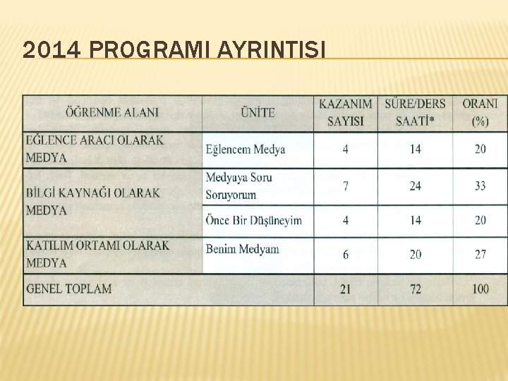 2014 PROGRAMI AYRINTISI 