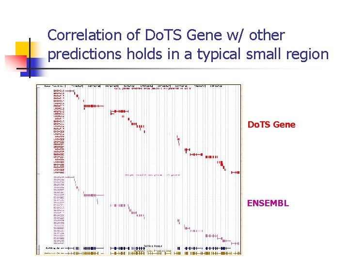 Correlation of Do. TS Gene w/ other predictions holds in a typical small region