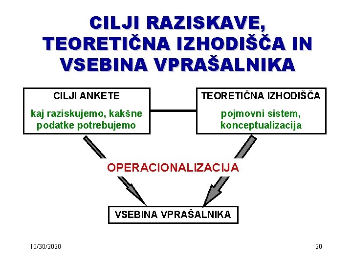 CILJI RAZISKAVE, TEORETIČNA IZHODIŠČA IN VSEBINA VPRAŠALNIKA CILJI ANKETE TEORETIČNA IZHODIŠČA kaj raziskujemo, kakšne