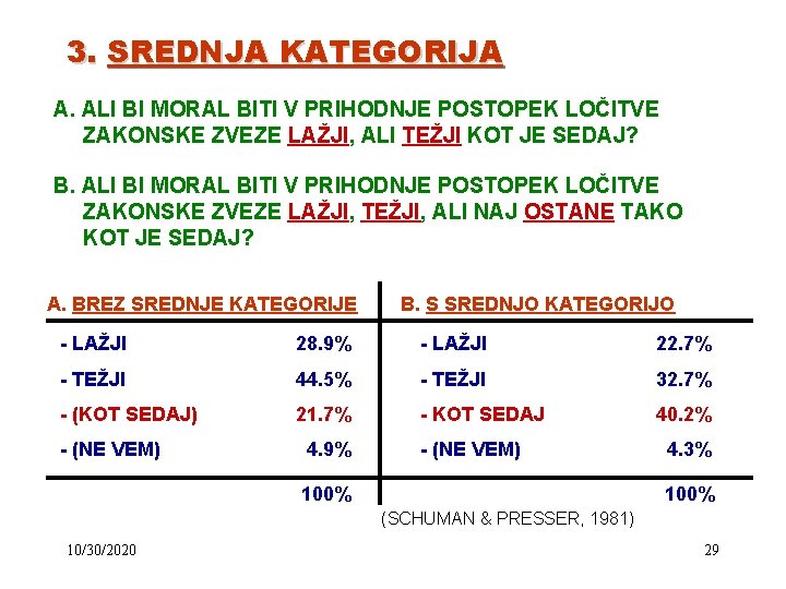 3. SREDNJA KATEGORIJA A. ALI BI MORAL BITI V PRIHODNJE POSTOPEK LOČITVE ZAKONSKE ZVEZE