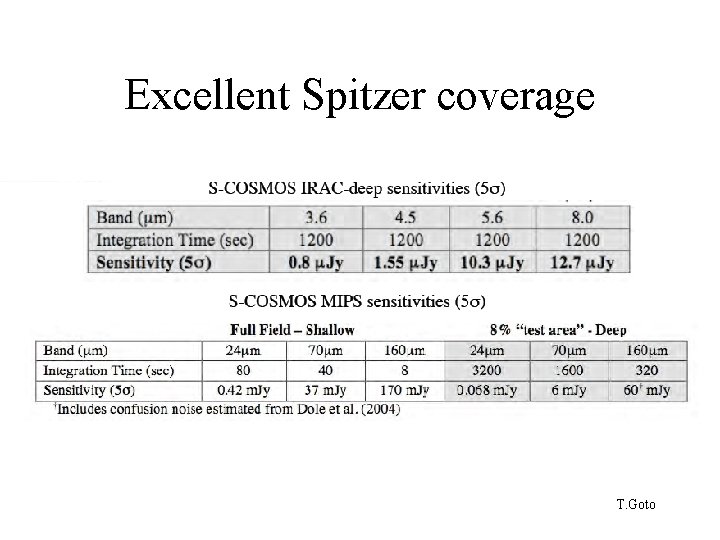 Excellent Spitzer coverage T. Goto 