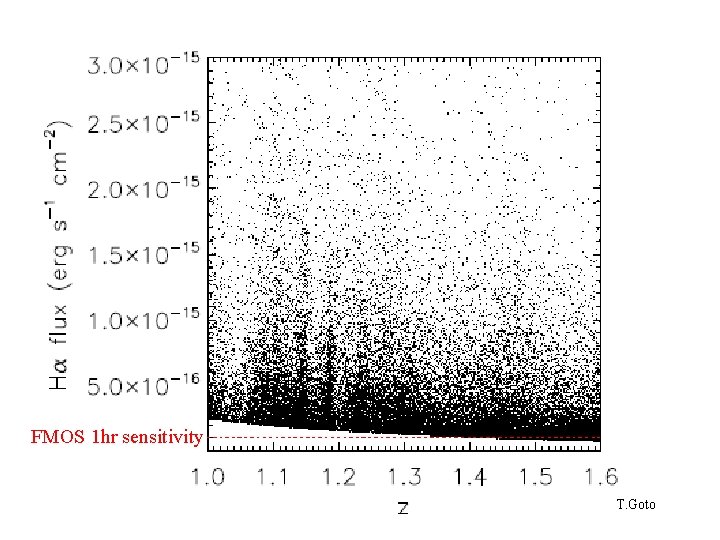 FMOS 1 hr sensitivity T. Goto 