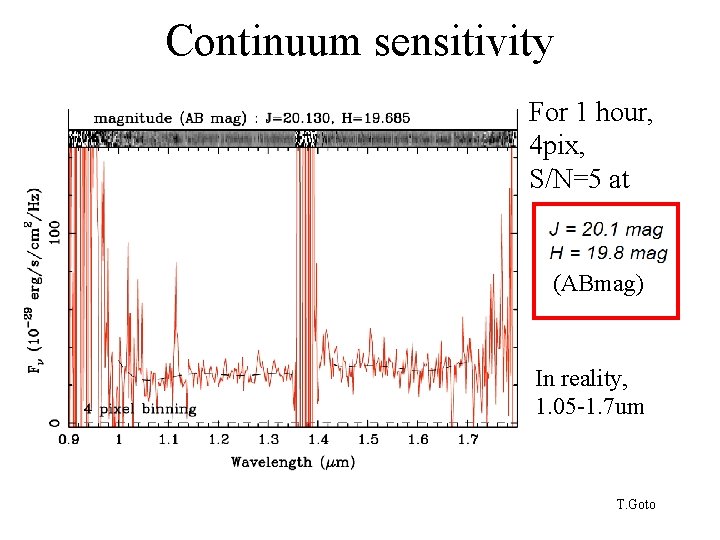 Continuum sensitivity For 1 hour, 4 pix, S/N=5 at (ABmag) In reality, 1. 05