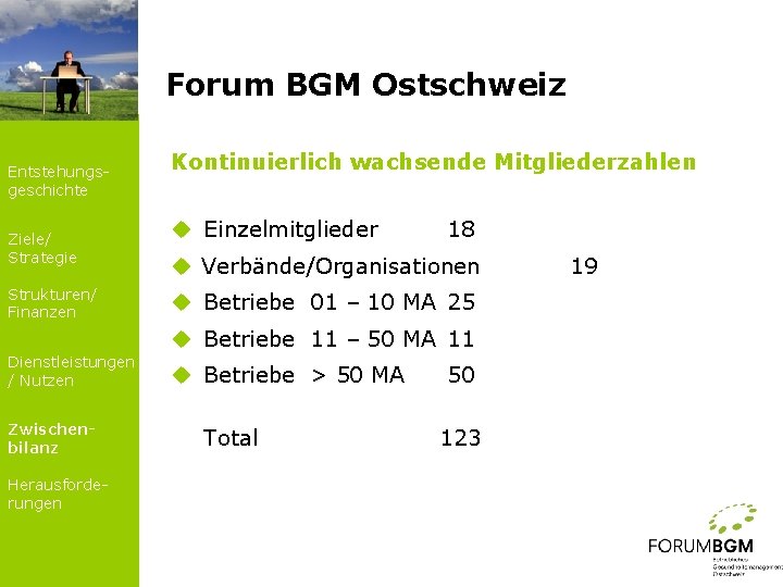Forum BGM Ostschweiz Entstehungsgeschichte Ziele/ Strategie Strukturen/ Finanzen Kontinuierlich wachsende Mitgliederzahlen u Einzelmitglieder 18
