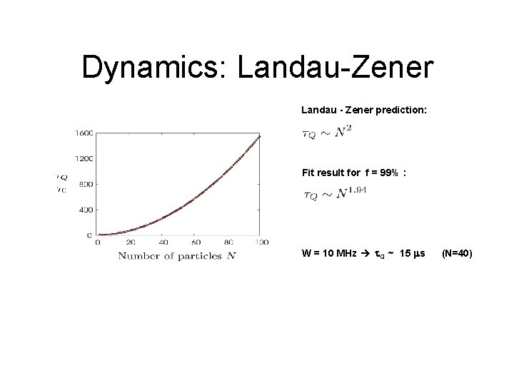 Dynamics: Landau-Zener Landau - Zener prediction: Fit result for f = 99% : W