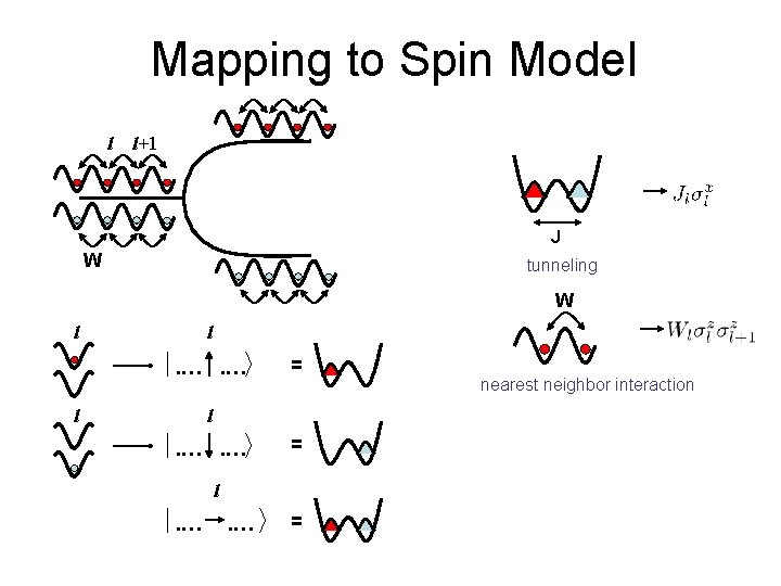 Mapping to Spin Model l l+1 J W tunneling W l l. … l