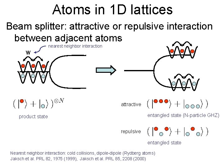 Atoms in 1 D lattices Beam splitter: attractive or repulsive interaction between adjacent atoms