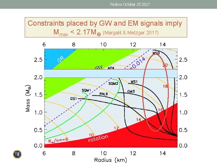 Padova October 25 2017 Constraints placed by GW and EM signals imply Mmax <