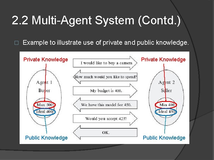 2. 2 Multi-Agent System (Contd. ) � Example to illustrate use of private and