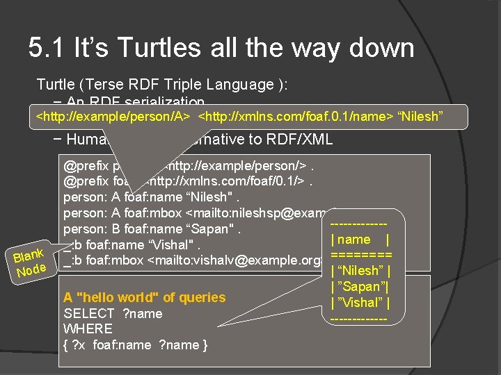 5. 1 It’s Turtles all the way down Turtle (Terse RDF Triple Language ):