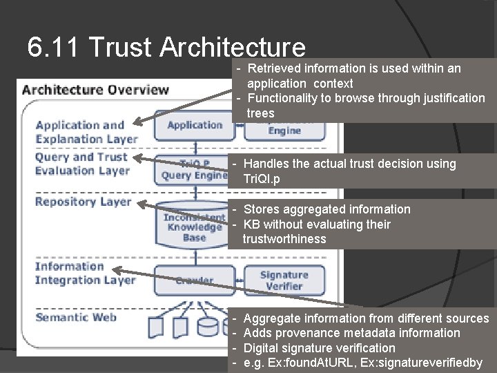 6. 11 Trust Architecture - Retrieved information is used within an application context -