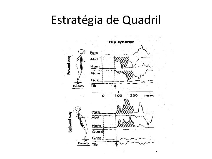 Estratégia de Quadril 