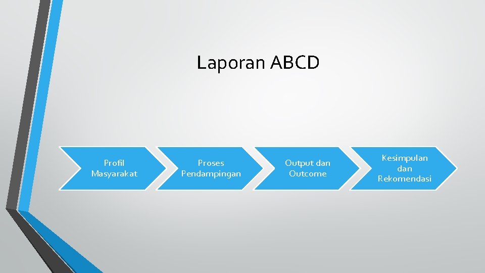 Laporan ABCD Profil Masyarakat Proses Pendampingan Output dan Outcome Kesimpulan dan Rekomendasi 