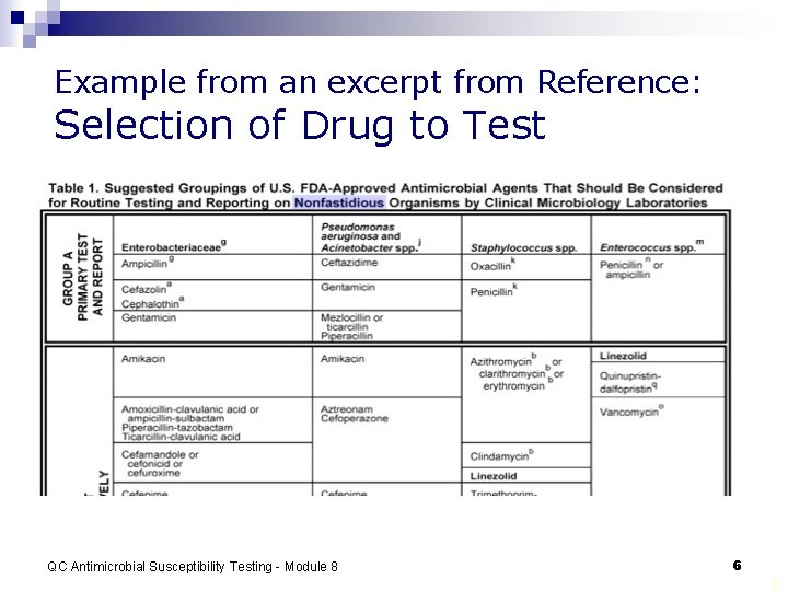 Example from an excerpt from Reference: Selection of Drug to Test QC Antimicrobial Susceptibility