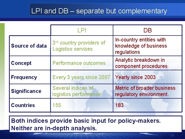 LPI and DB – separate but complementary LPI DB Source of data 3 rd