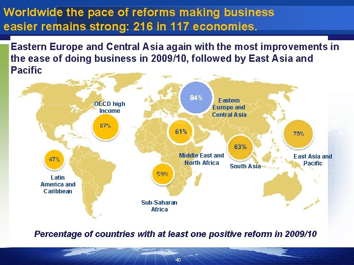 Worldwide the pace of reforms making business easier remains strong: 216 in 117 economies.