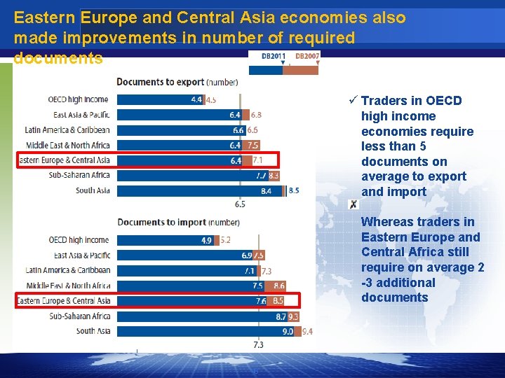 Eastern Europe and Central Asia economies also made improvements in number of required documents