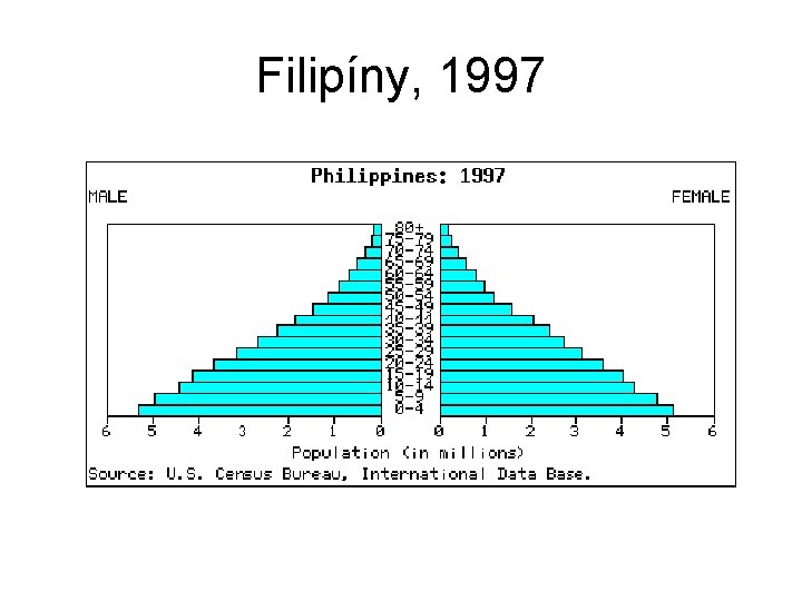 Filipíny, 1997 