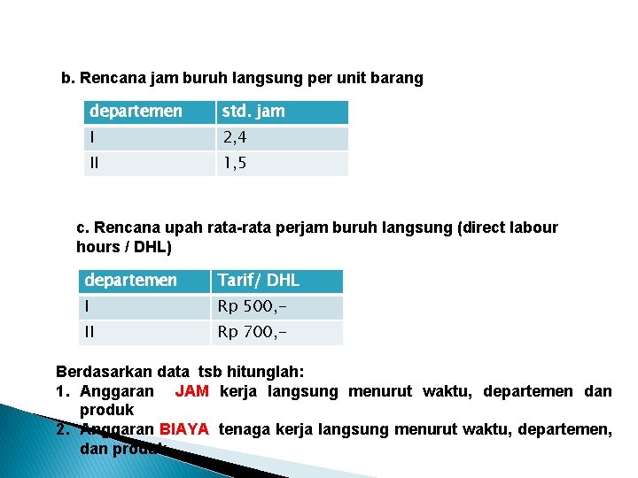 b. Rencana jam buruh langsung per unit barang departemen std. jam I 2, 4