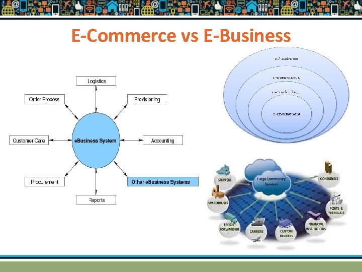 E-Commerce vs E-Business 